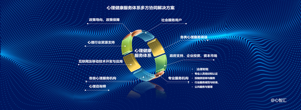 心理服务体系多方协同解决方案