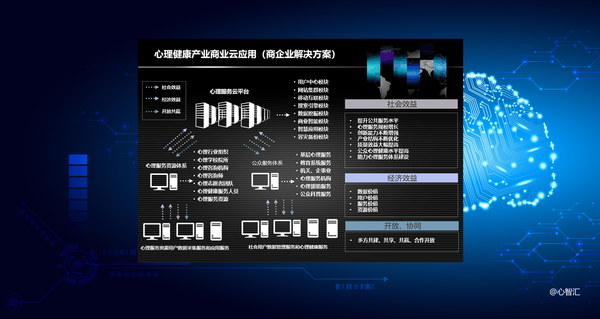 设置不同服务、打造企业品牌、展示知识内容、呈现交互功能、链接其他资源、会员服务管理