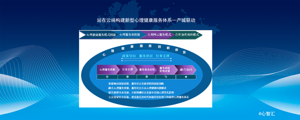 站在云端构建新型心理健康服务体系-产城联动解决方案